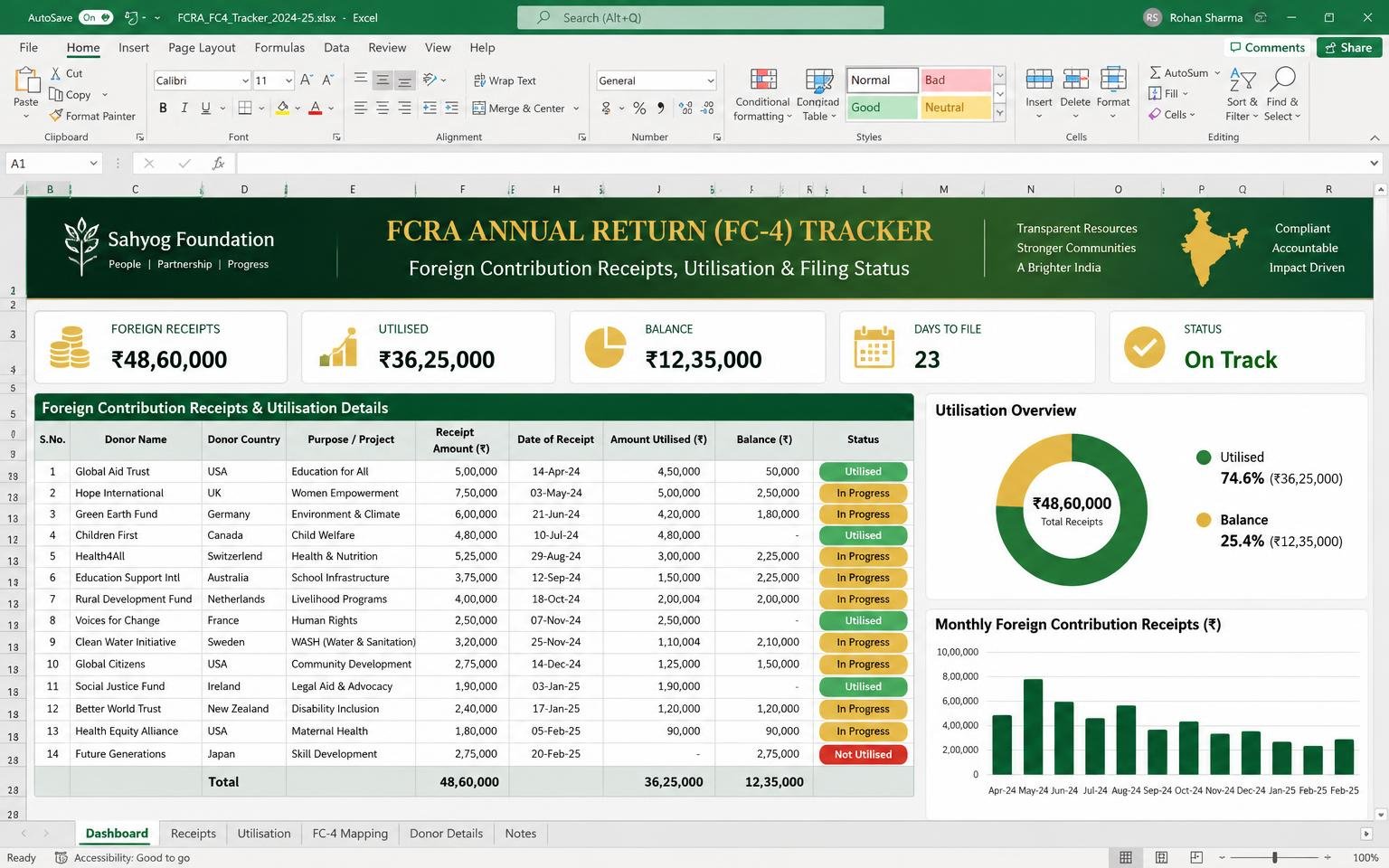 FCRA FC-4 Return Tracker
