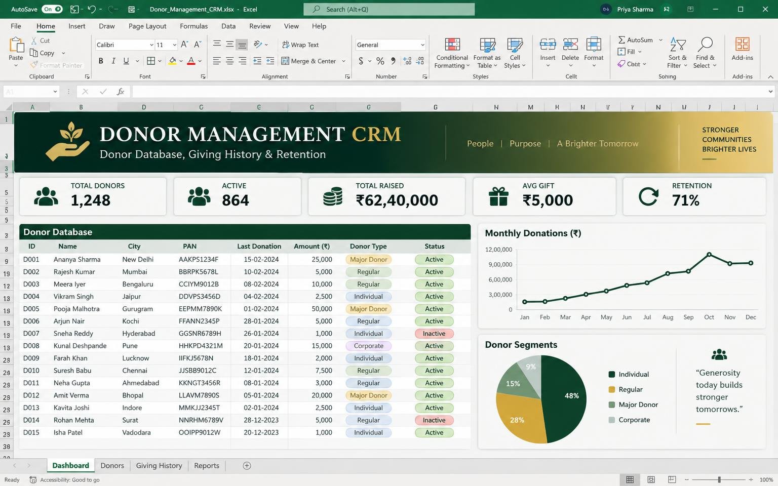 Donor Management CRM