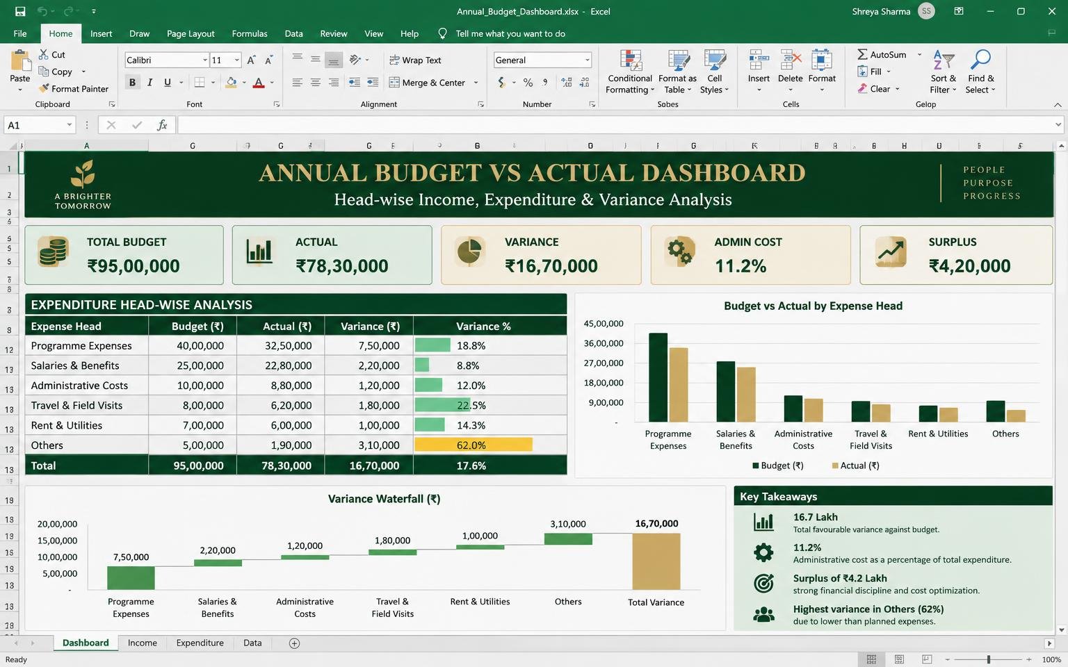 Budget vs Actual Dashboard