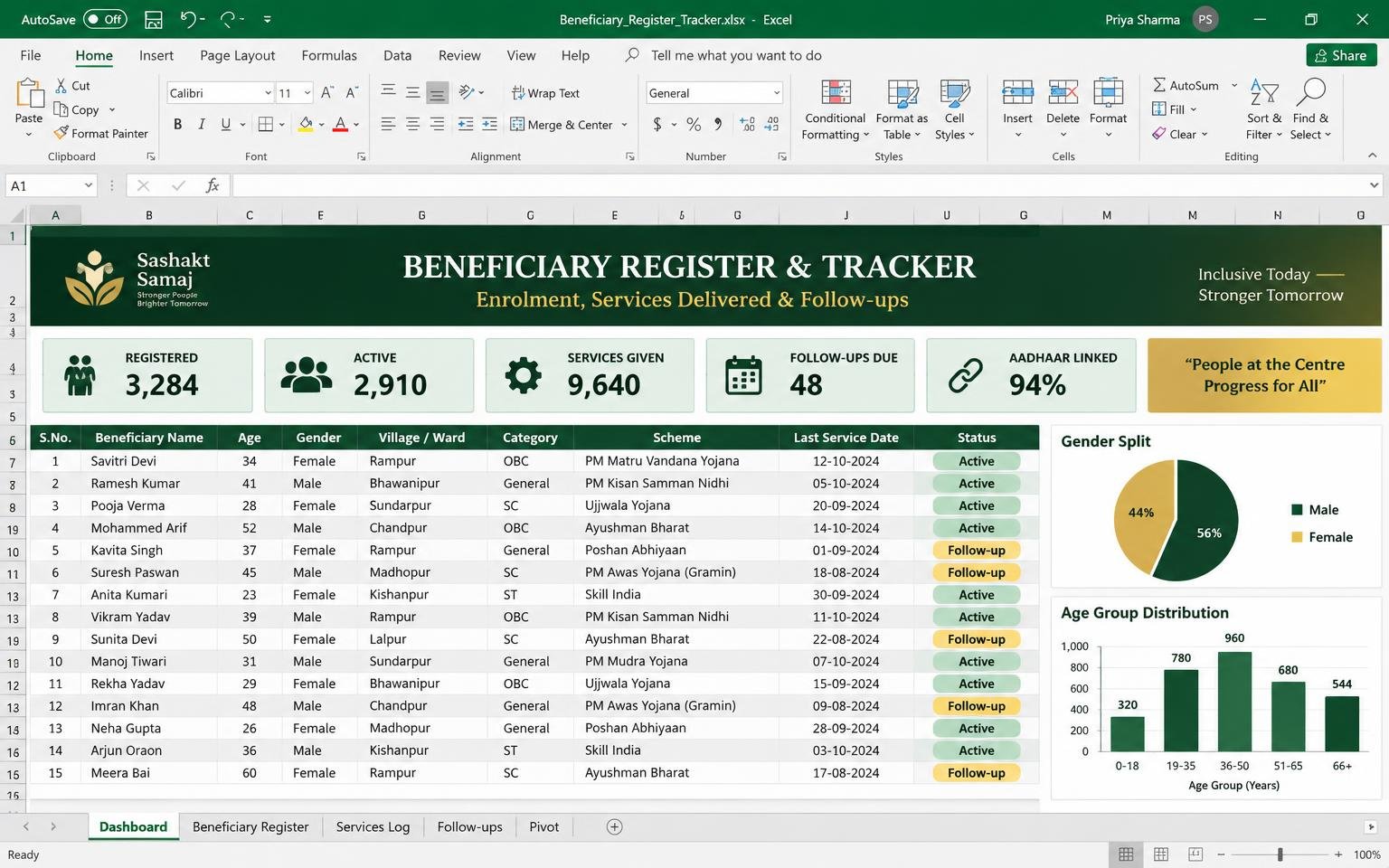Beneficiary Register