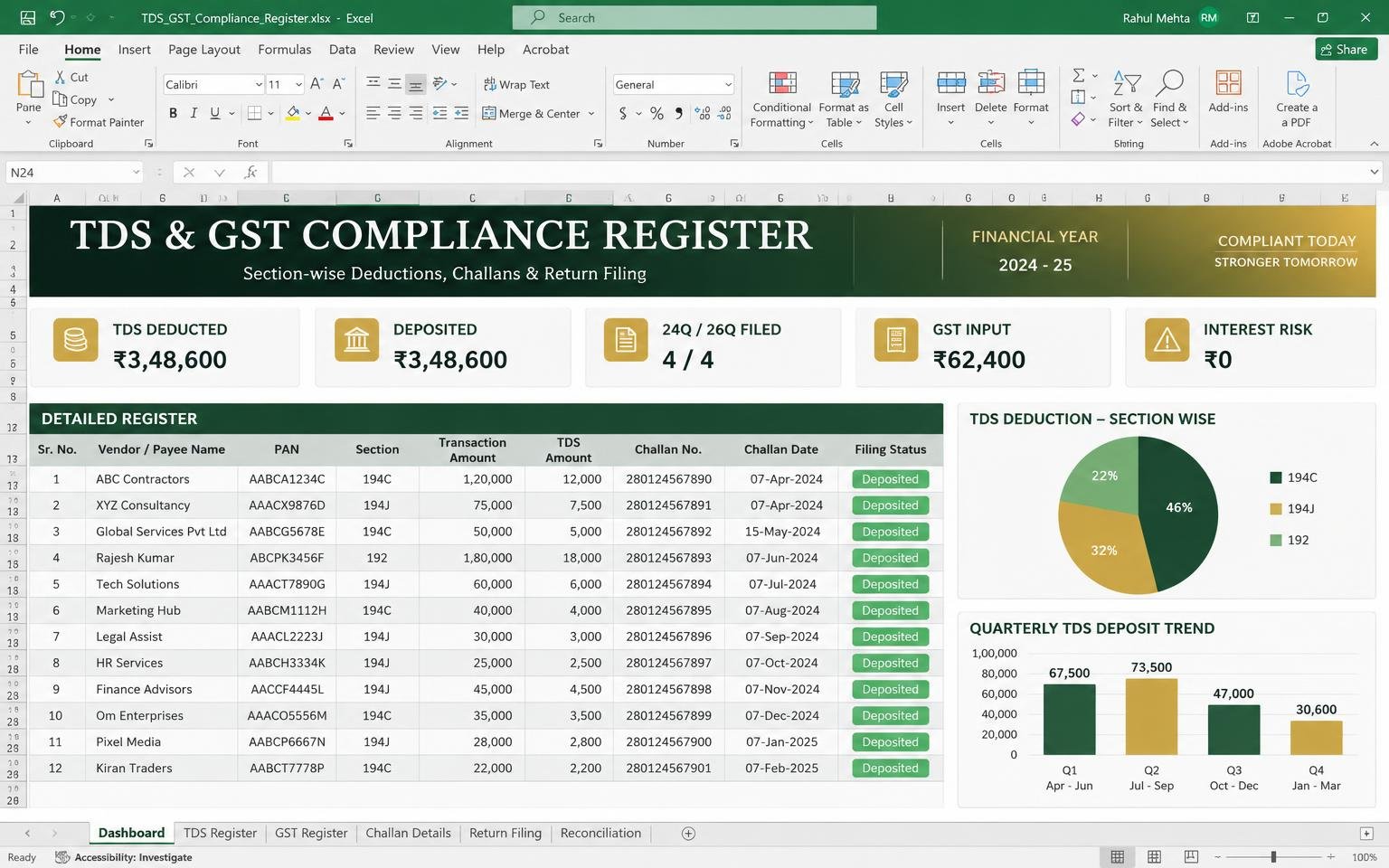TDS & GST Register